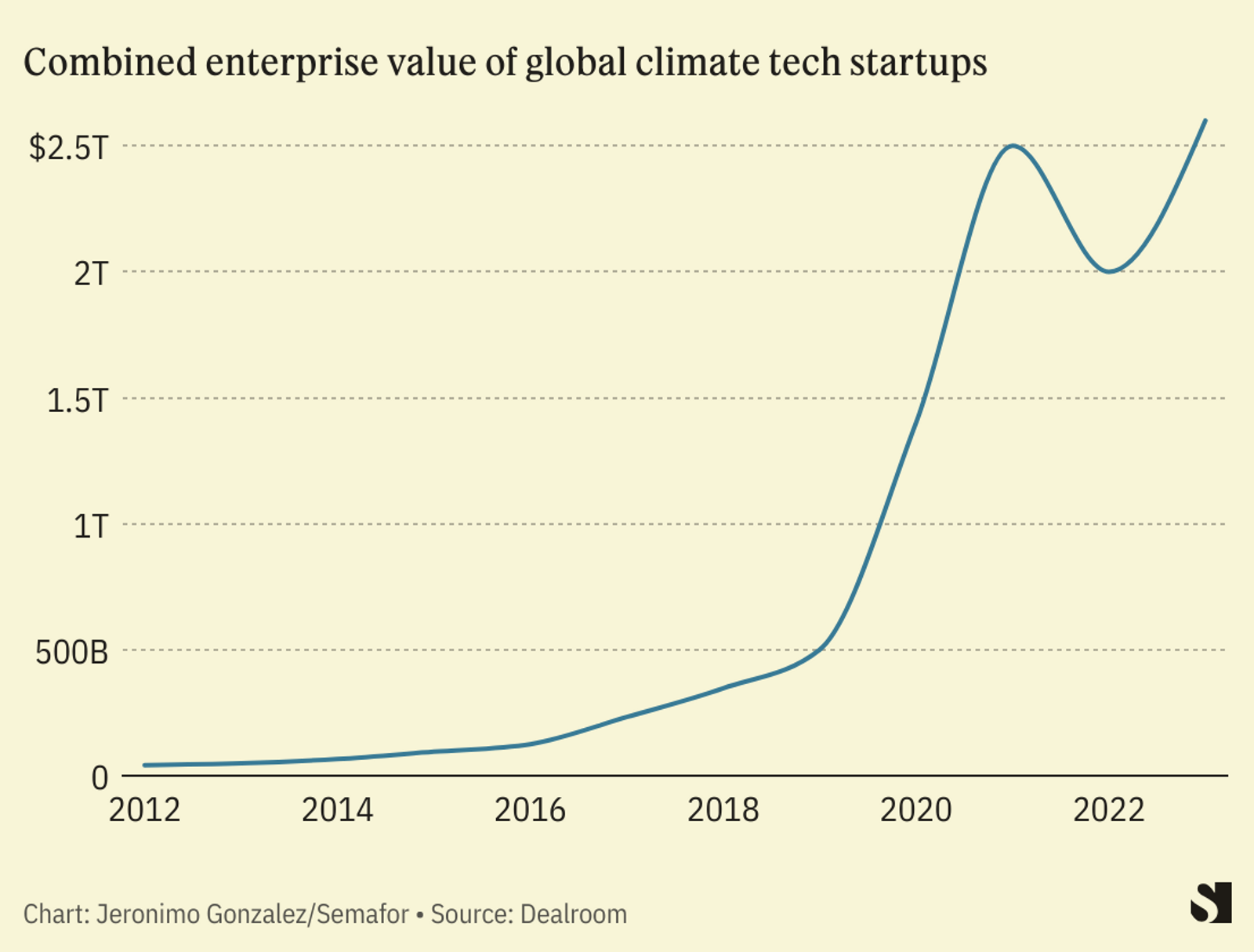 At UNGA, climate tech goes from sleepy side event to center stage