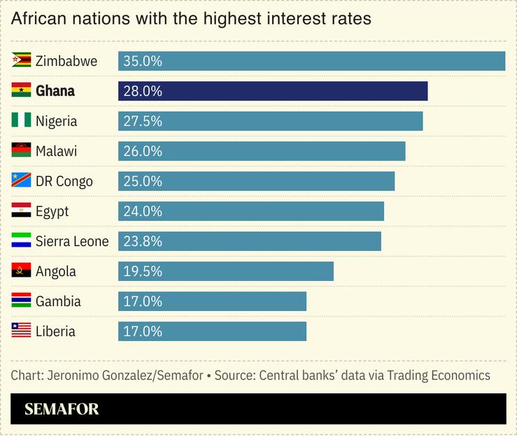 A chart showing the African nations with the highest interest rates.