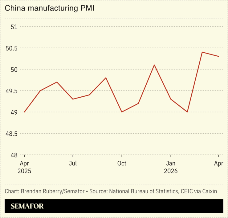 Chart showing China manufacturing PMI