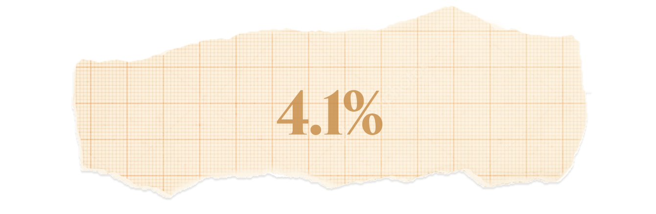 4.1%