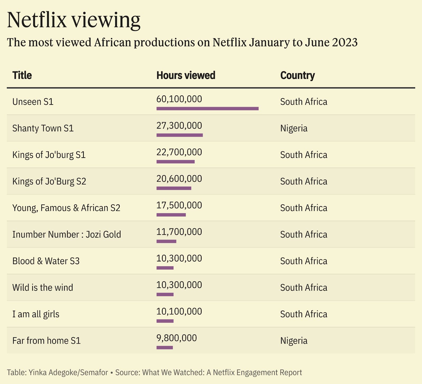 African Filmmakers Brace For A Tough 2024 Despite Streami   75009122c00cc110177d4b371f3f8e65fafa3501 1600x1455 