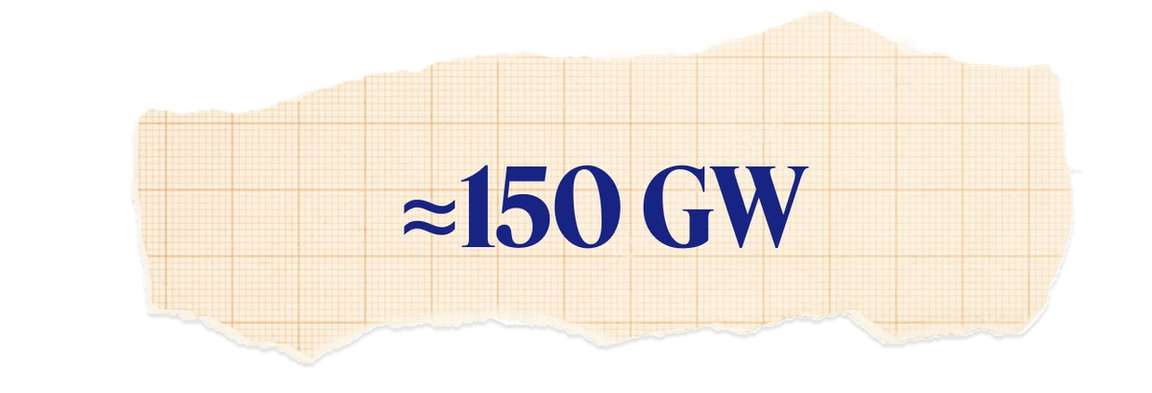 150 GW