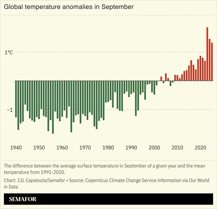 A chart showing temperature anomalies