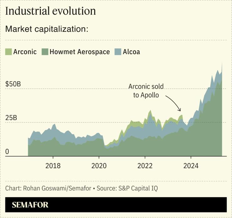 A chart showing the market capitalization of Arconic, Howmet Aerospace, and Alcoa since 2017.