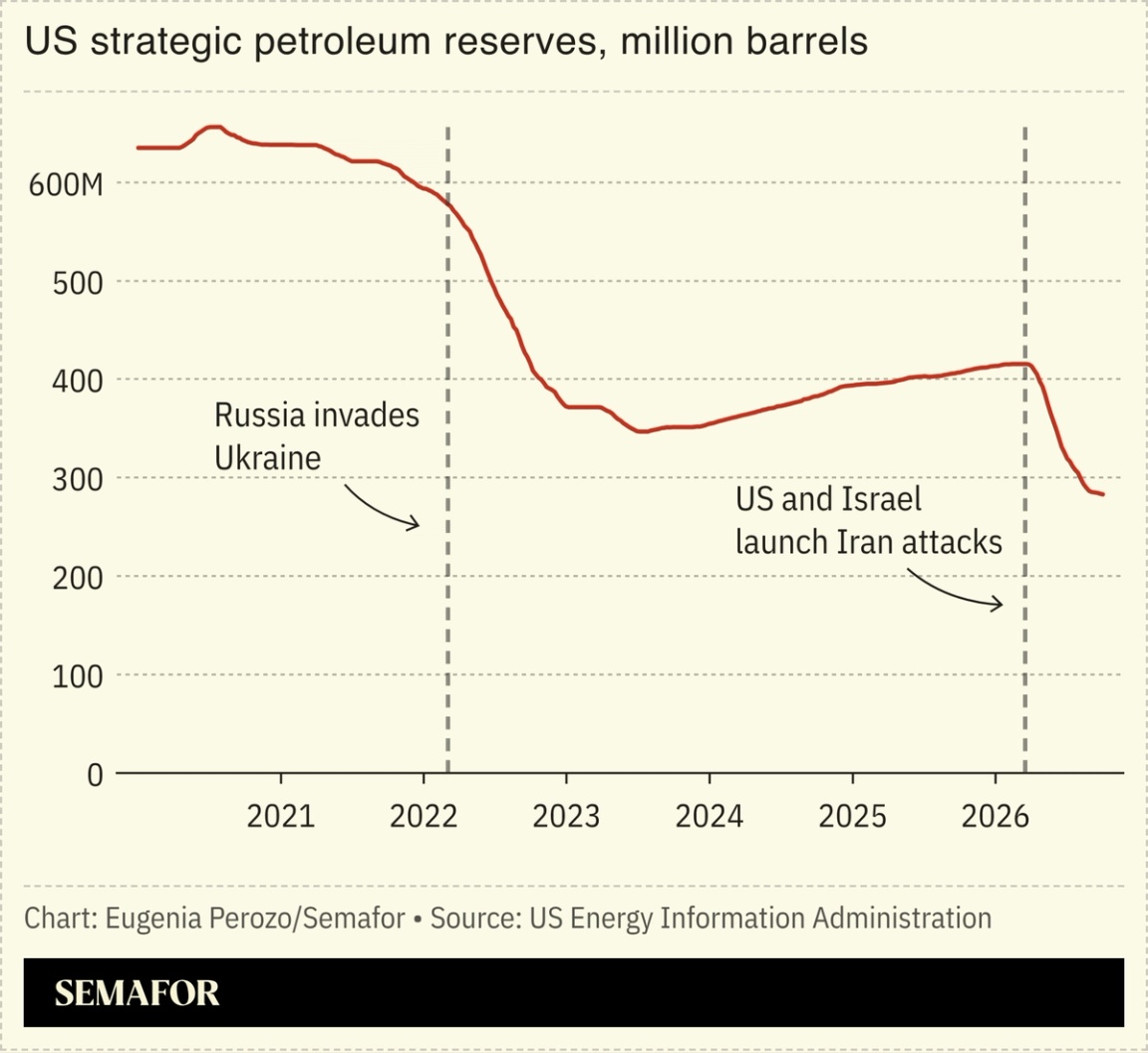 Data for the US SPI.