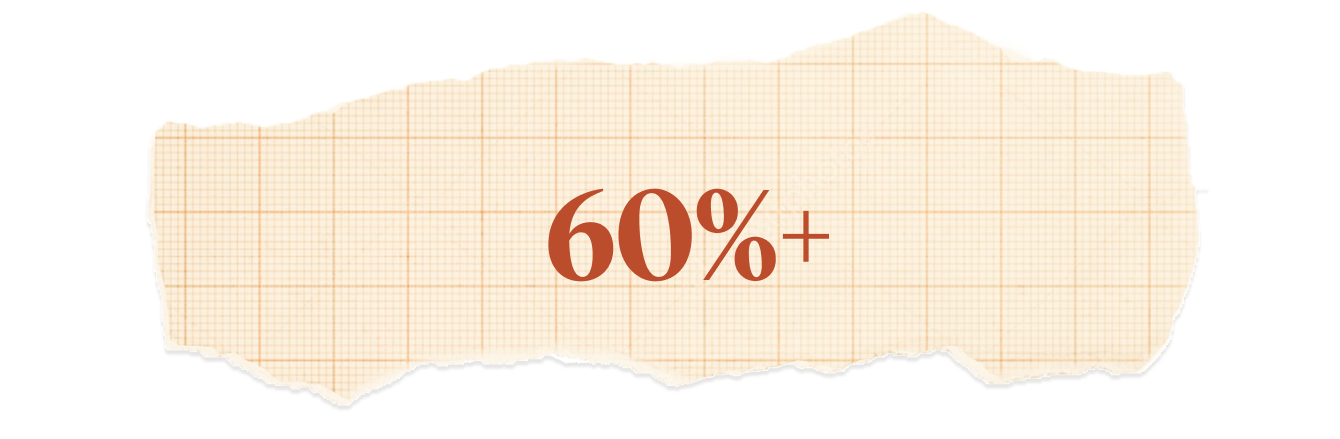 60%+