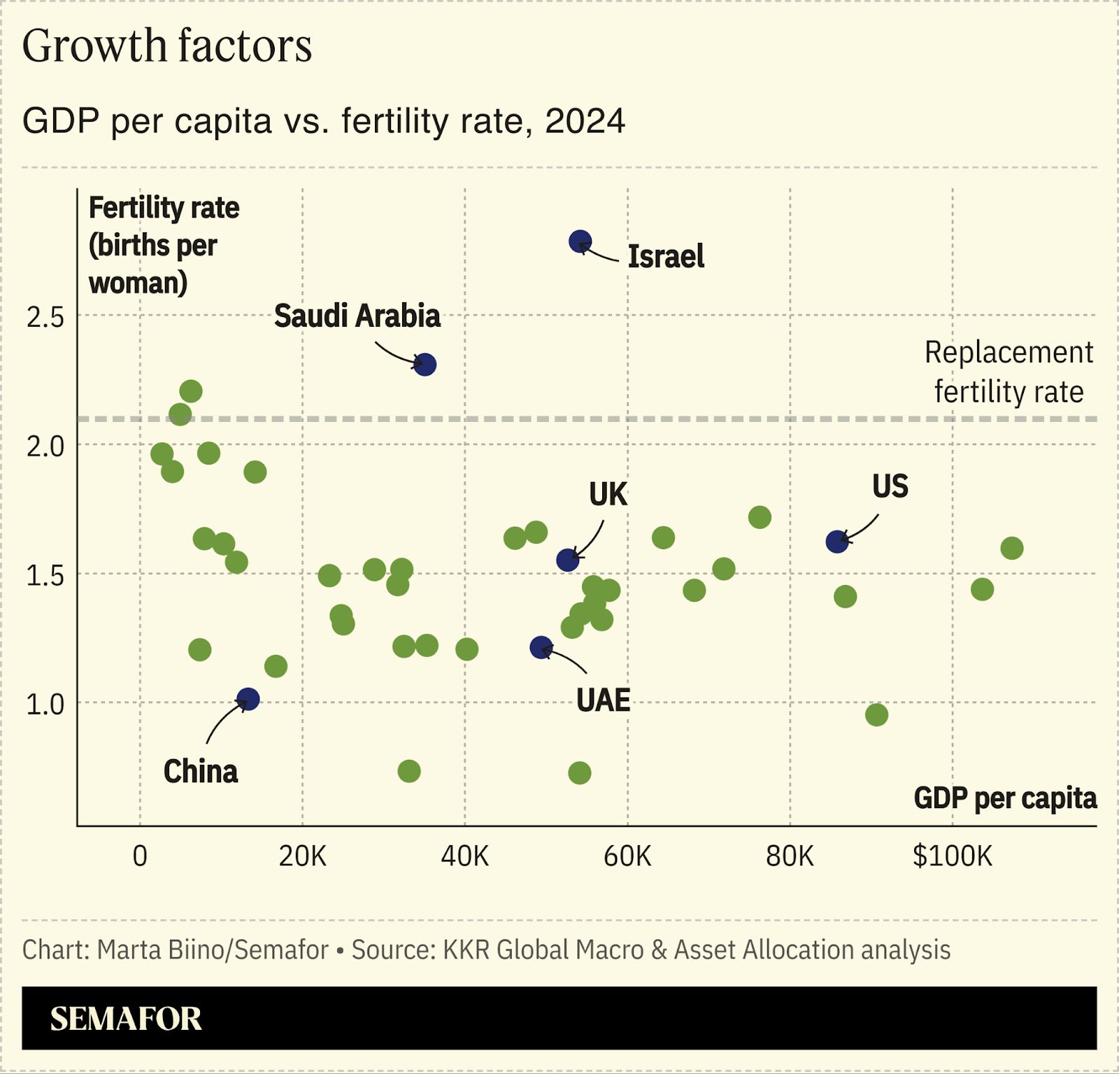 Chart showing GDP per capita vs. fertility rate