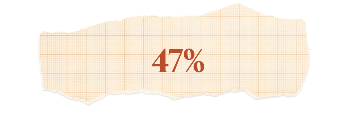 47%