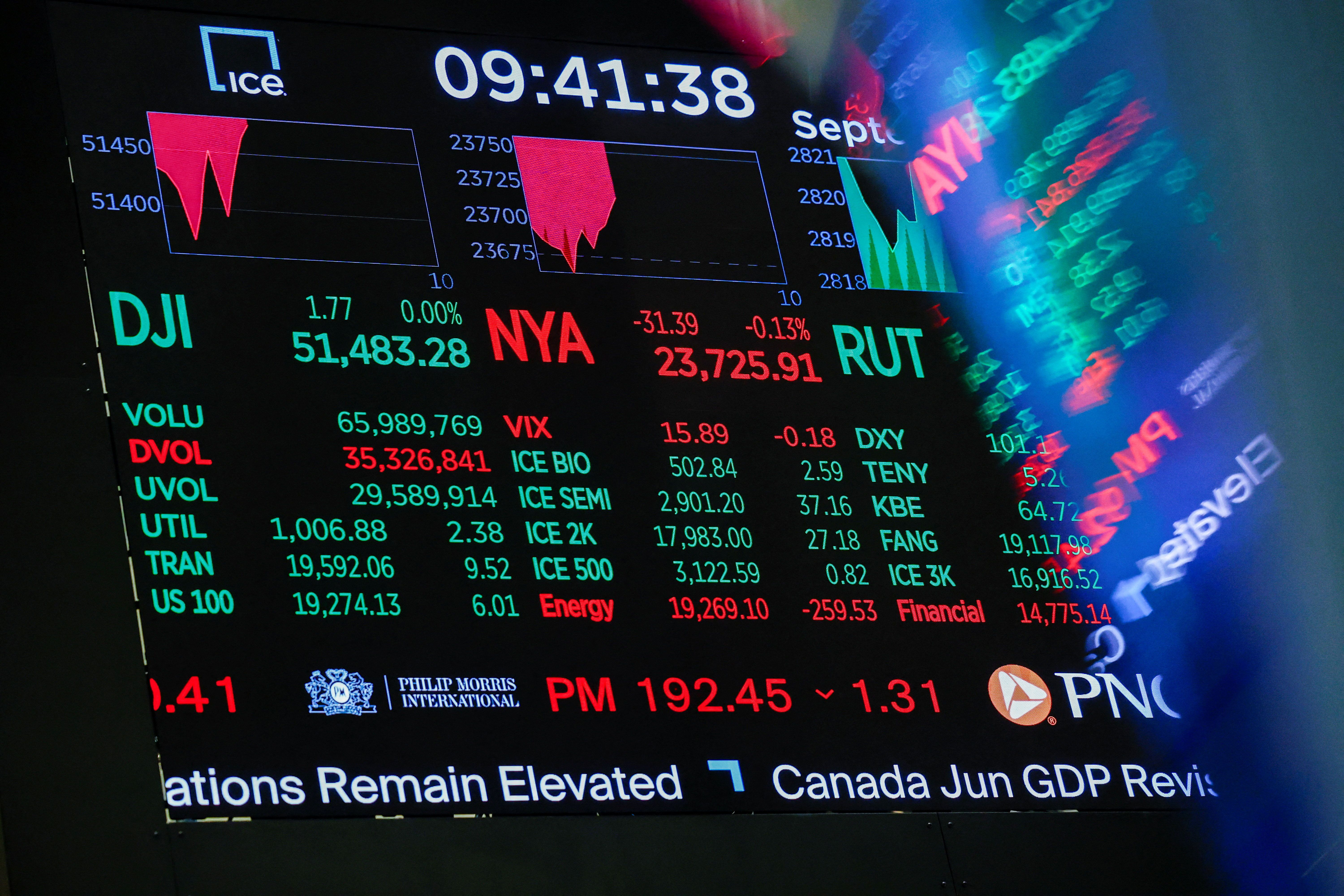 A screen displays stock market information after the opening bell at the New York Stock Exchange, Sept. 29, 2026