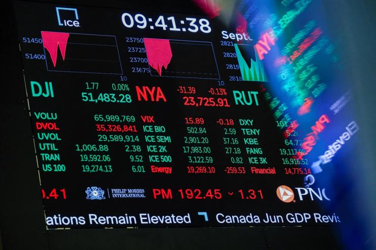 A screen displays stock market information after the opening bell at the New York Stock Exchange, Sept. 29, 2026