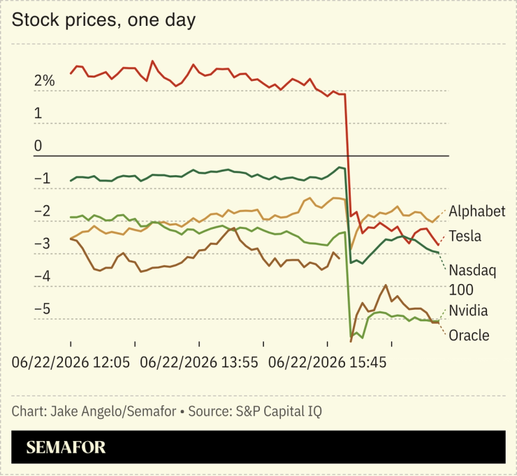 Tech stocks plummet
