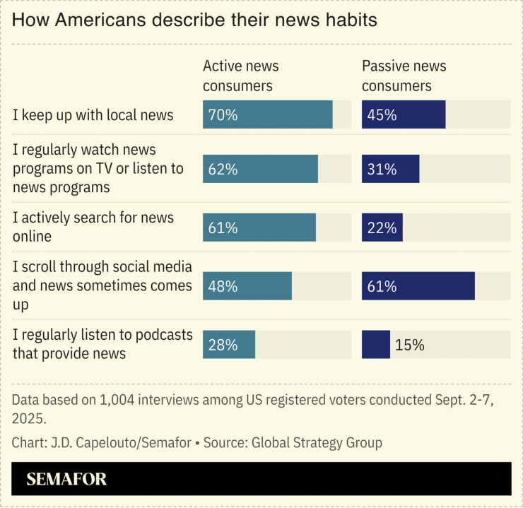 A chart showing different methods of media consumption