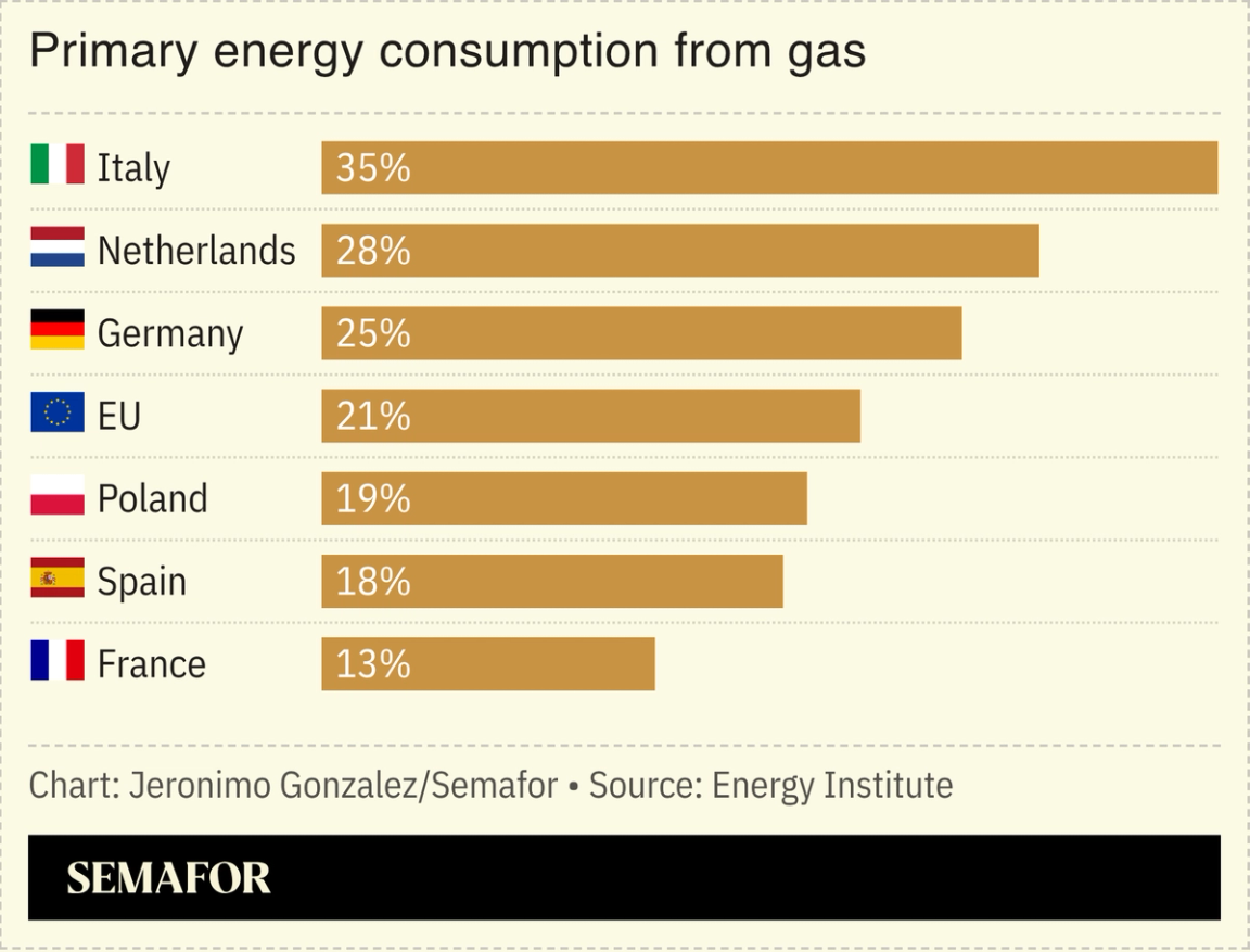 A chart showing countries with primary energy consumption from gas.
