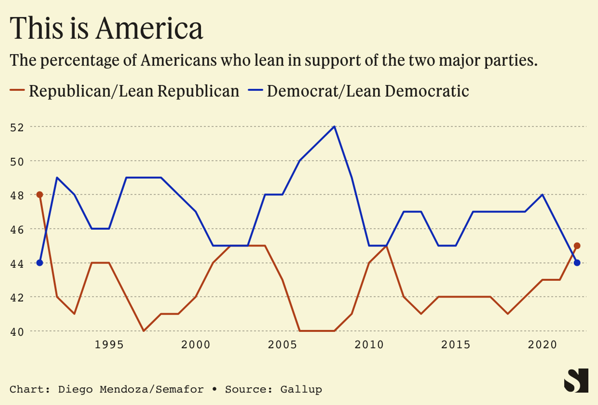 Political leanings in 2022