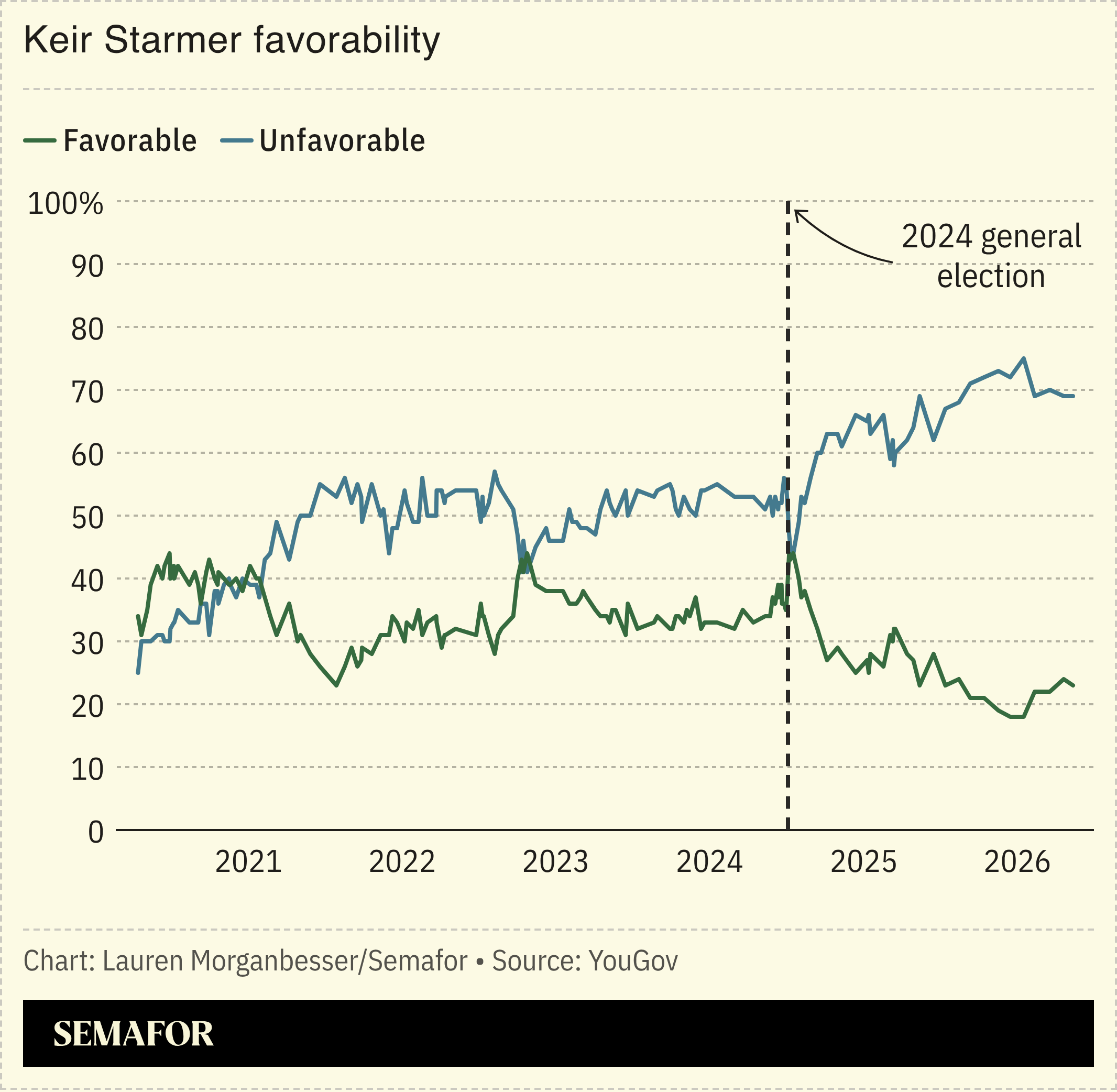 Keir Starmer favorability