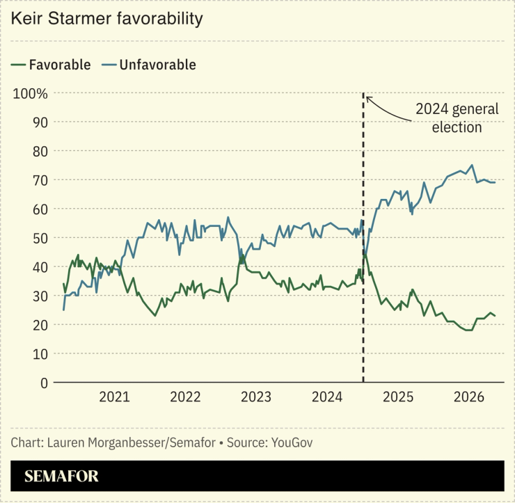Keir Starmer favorability