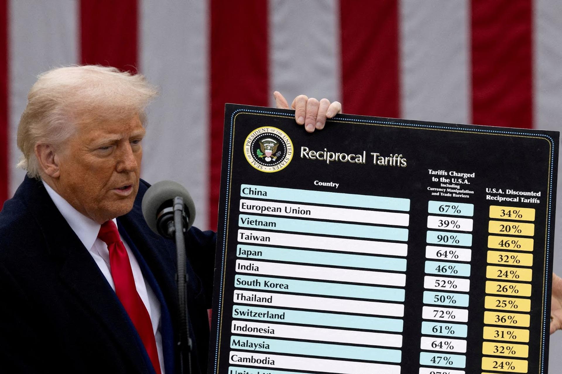 President Donald Trump delivers remarks on tariffs in the Rose Garden at the White House in Washington on, April 2
