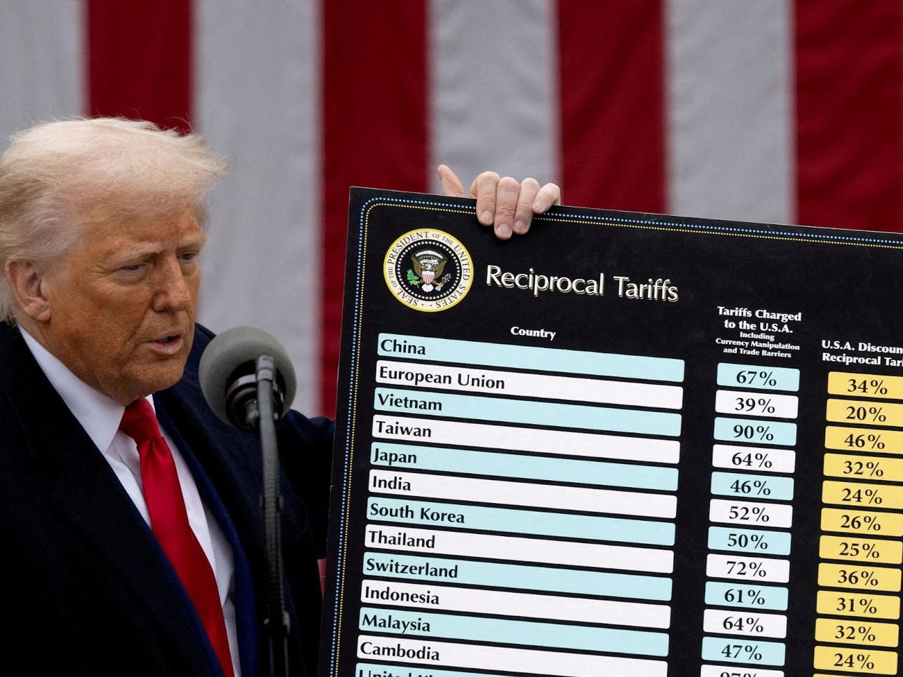 President Donald Trump delivers remarks on tariffs in the Rose Garden at the White House in Washington on, April 2