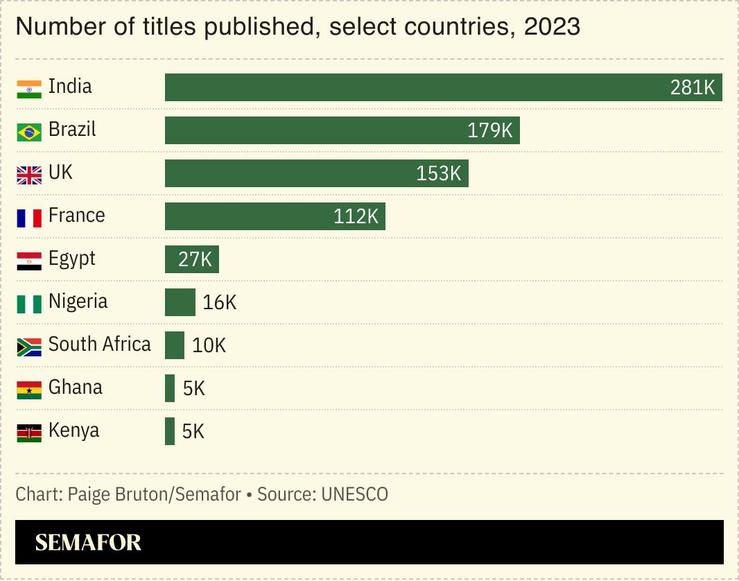 A chart showing the number of titles published, select countries, in 2023.