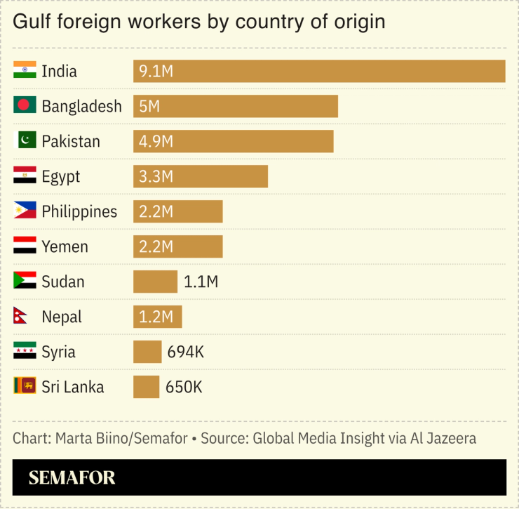 A chart showing the country of origin of half of the 62 million Gulf residents.