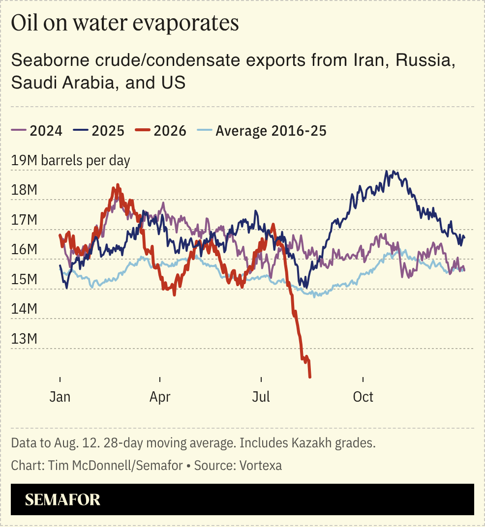 Seaborne crude/condensate exports from Iran, Russia, Saudi Arabia, and US