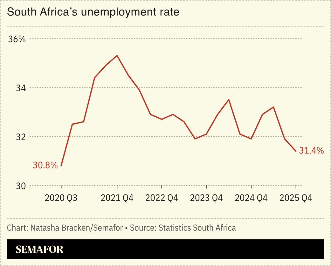 A chart showing South Africa’s unemployment rate.