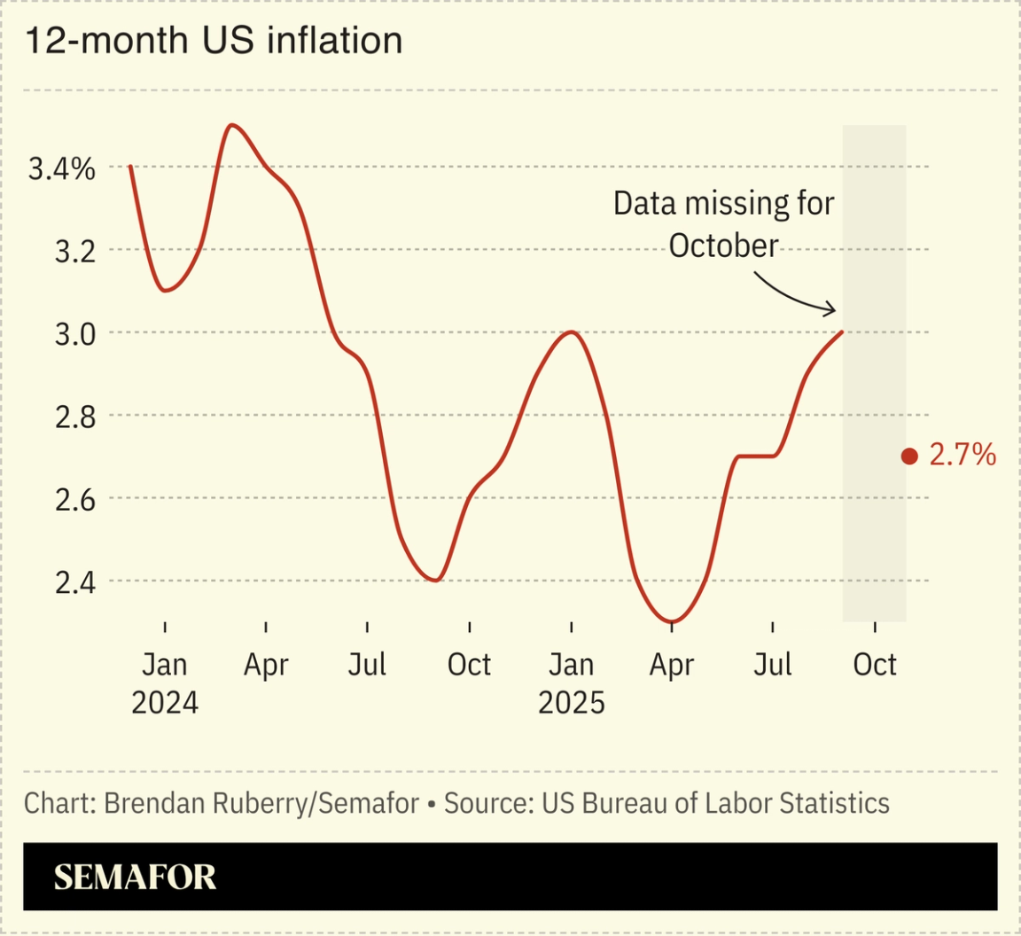 A chart showing US inflation over 12 months.