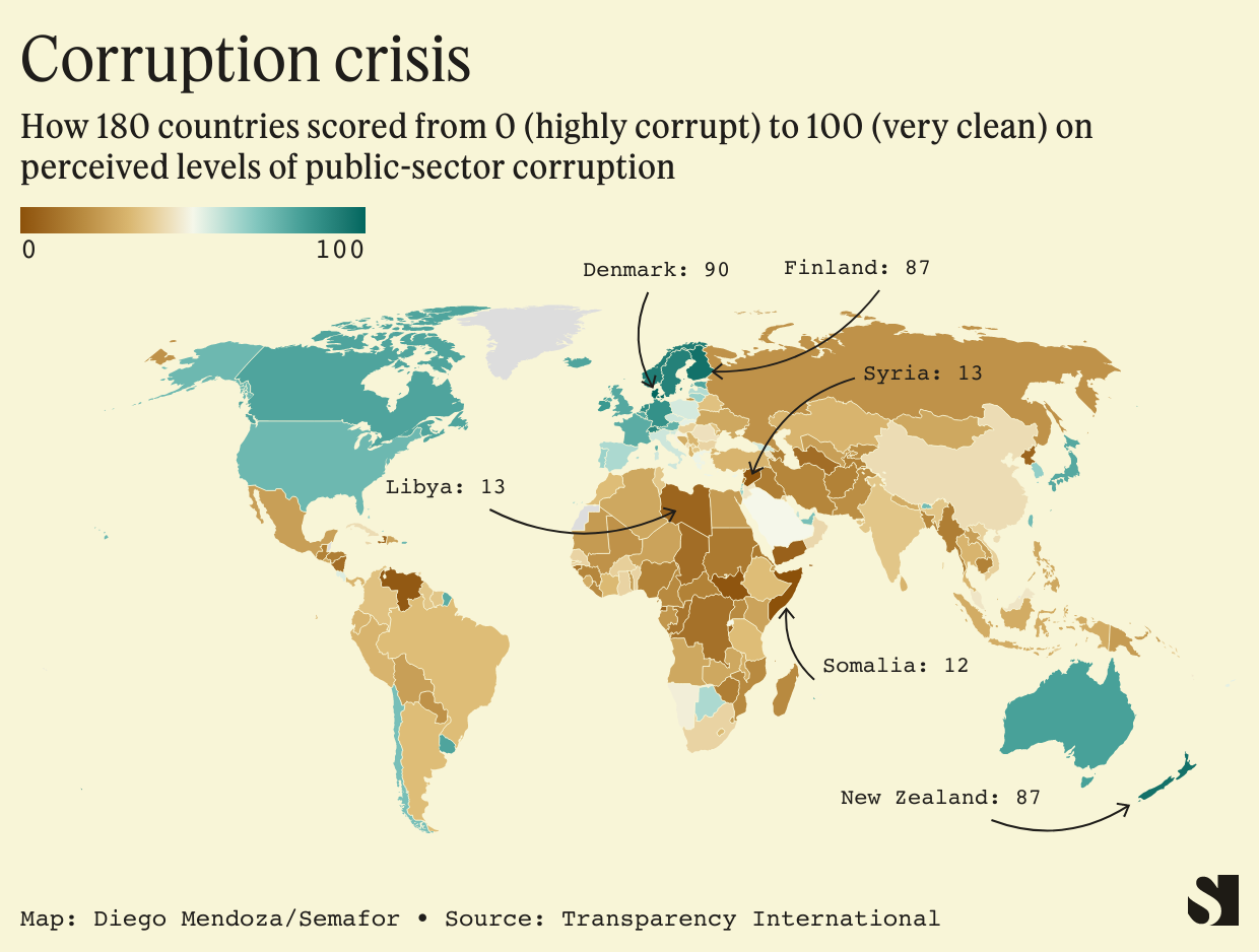 Corruption Levels Around The World In 2022 Semafor   8c7de38db544eaac4aff37ee1a7aab85f86f1887 1240x938 