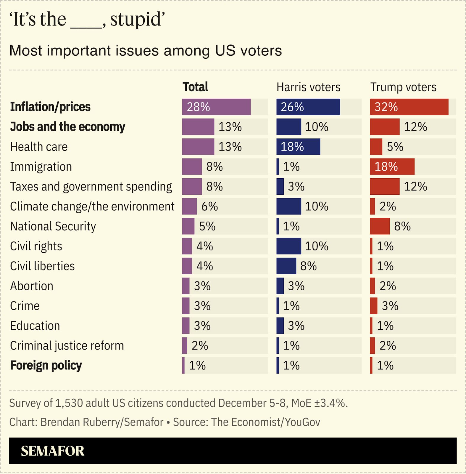 Polling showing Americans’ feelings about various issues including the economy