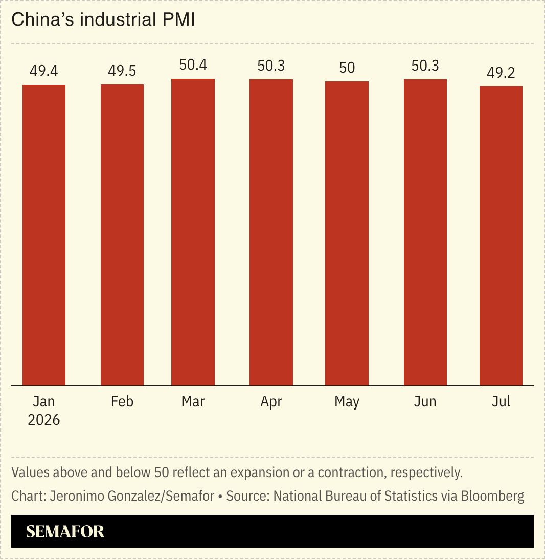 A chart showing Chinese PMI data. 