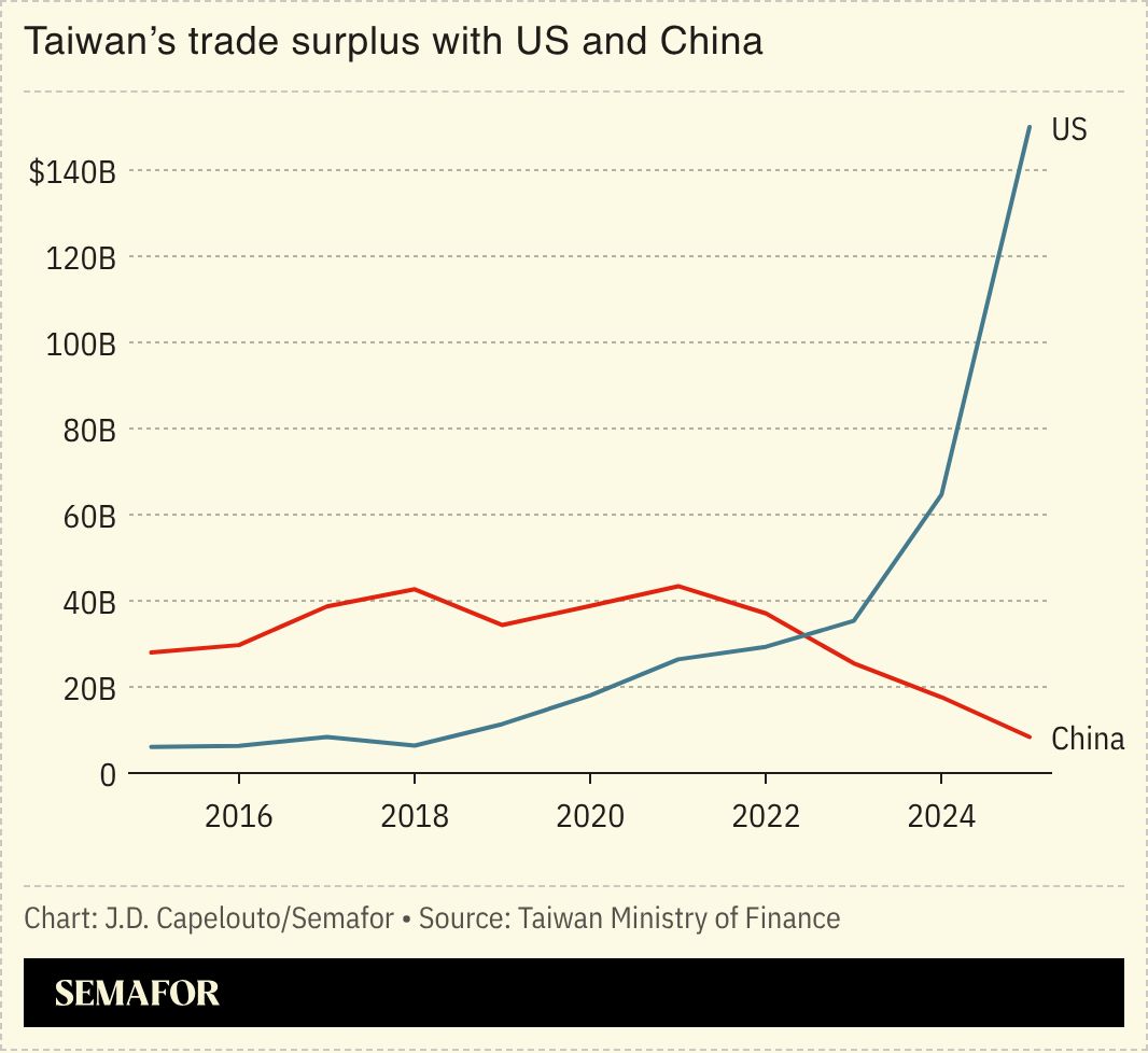 Chart showing Asian countries’ imports