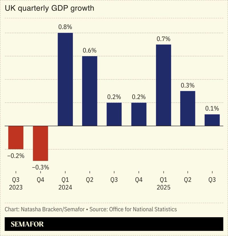 A chart showing the UK’s GDP quarterly growth.