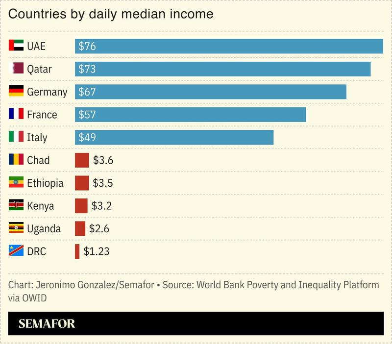 A chart showing select countries by daily median income.