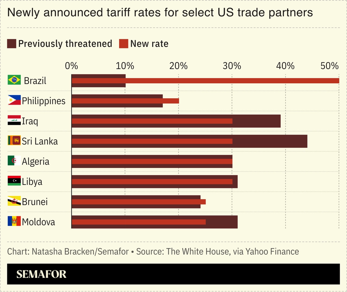 A chart showing new threatened tariffs on US partners by Donald Trump.