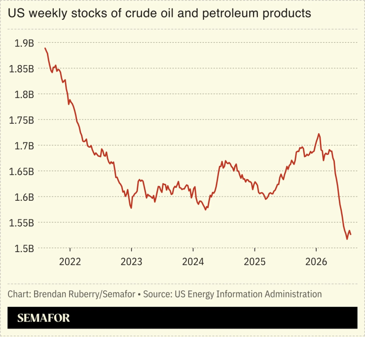 US crude stockpiles