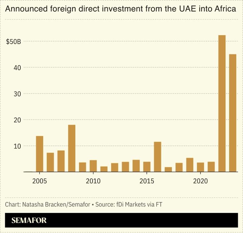 A chart showing the announced foreign direct investment from the UAE into Africa.