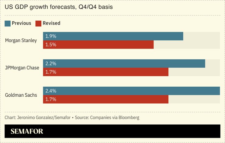 A chart showing revised US GDP growth forecasts.