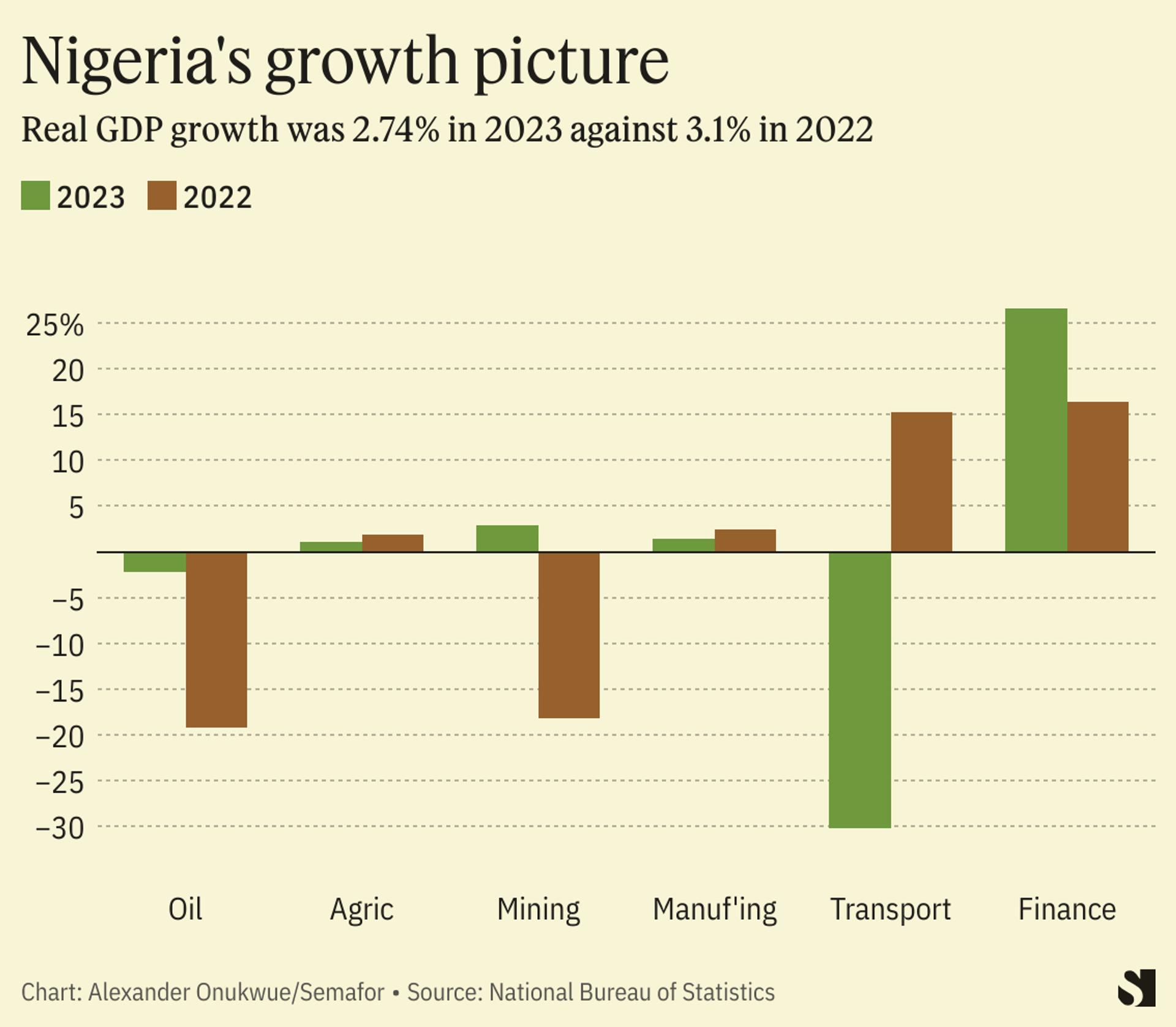 essay on economic hardship in nigeria