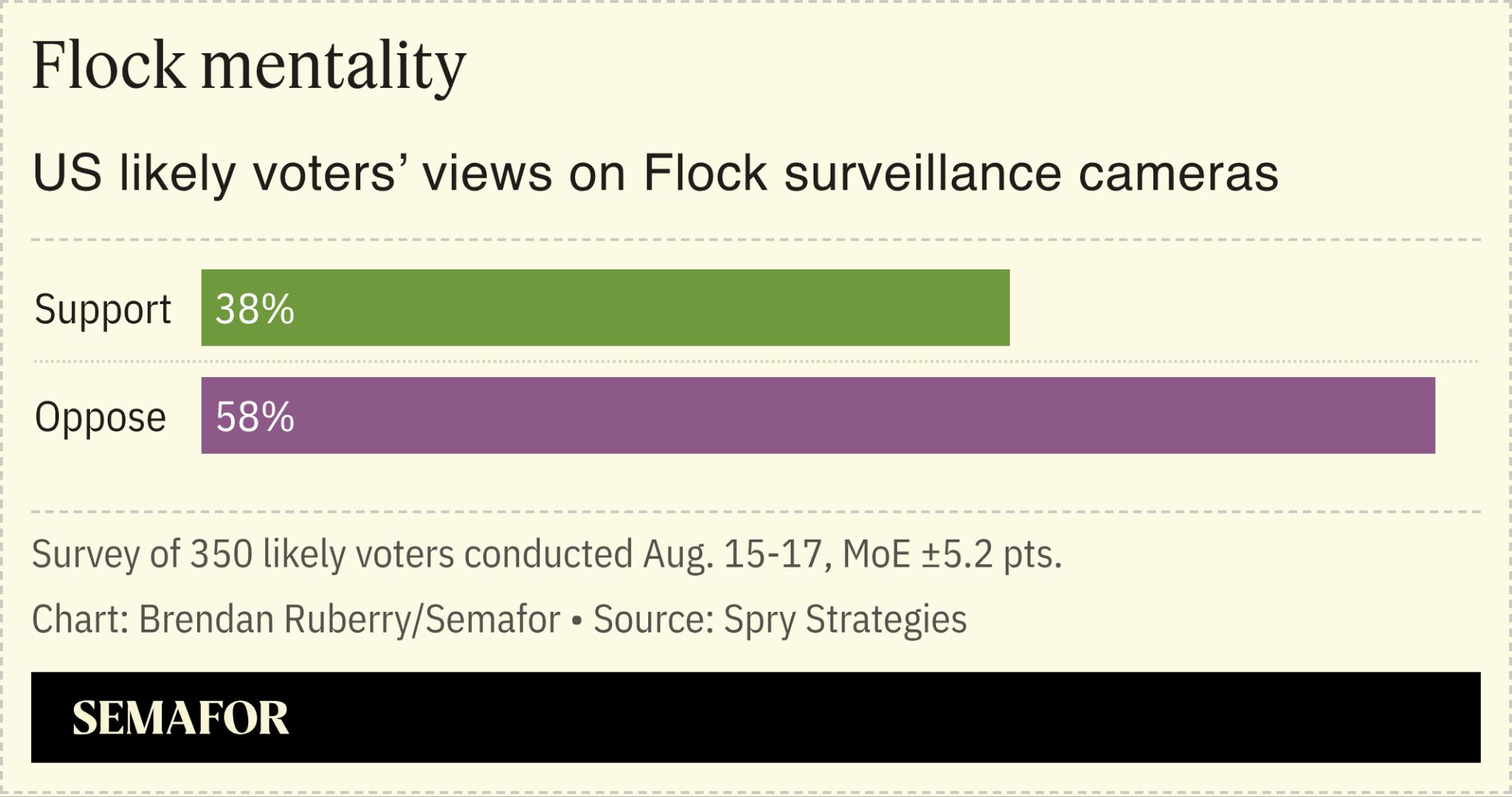 Flock polling