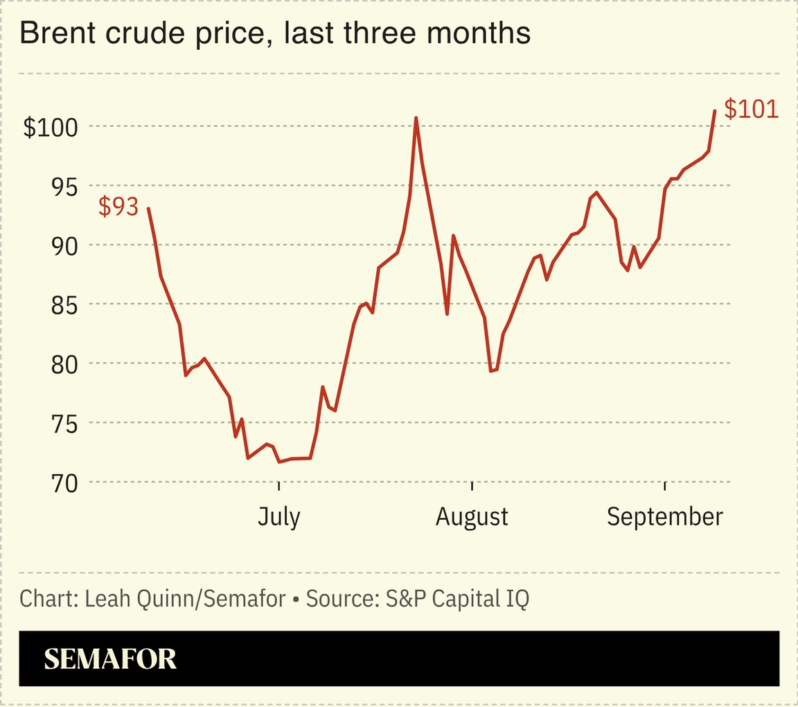 A chart showing brent crude price over the past 3 months.