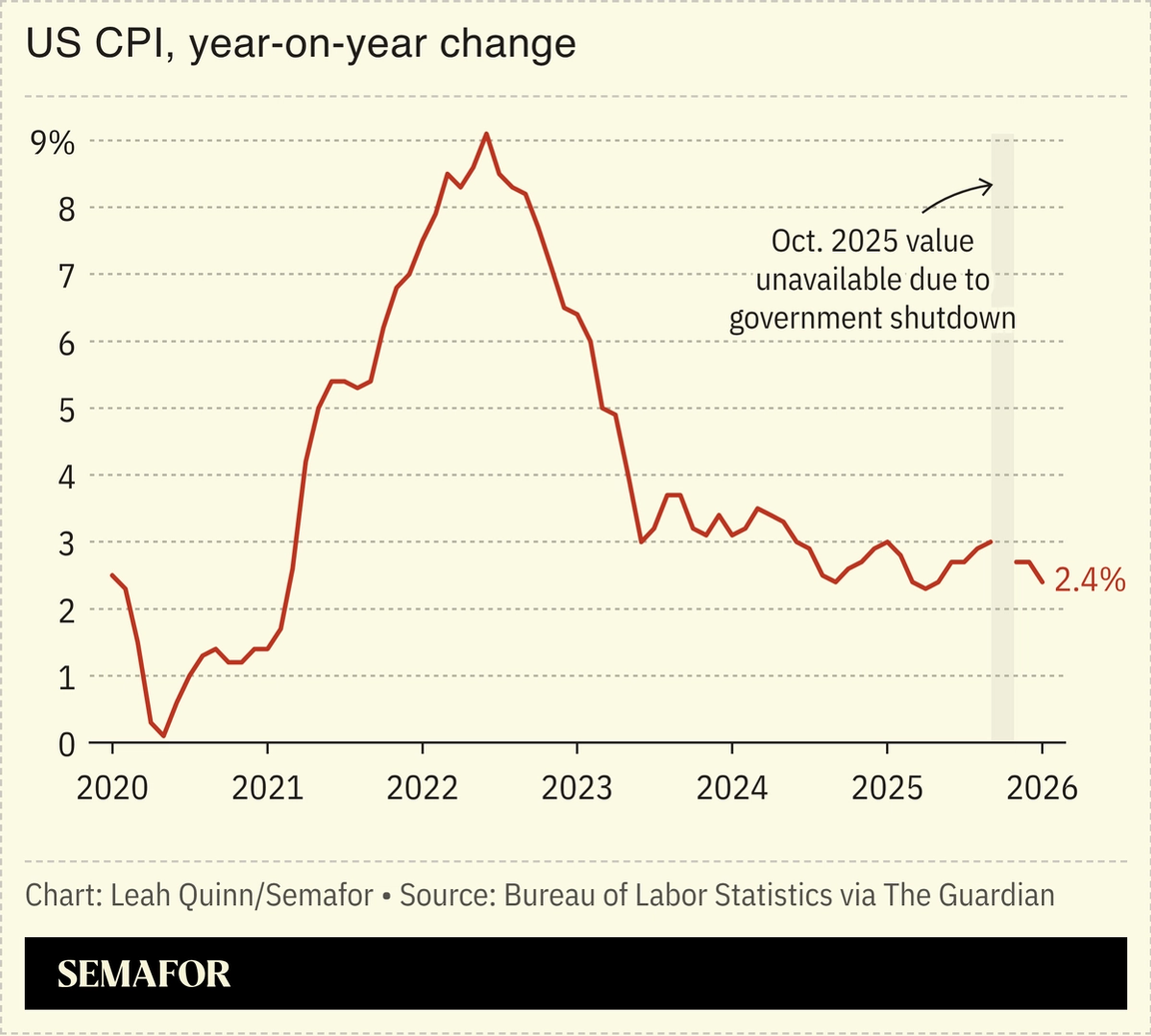 Chart showing US CPI, year-on-year change.