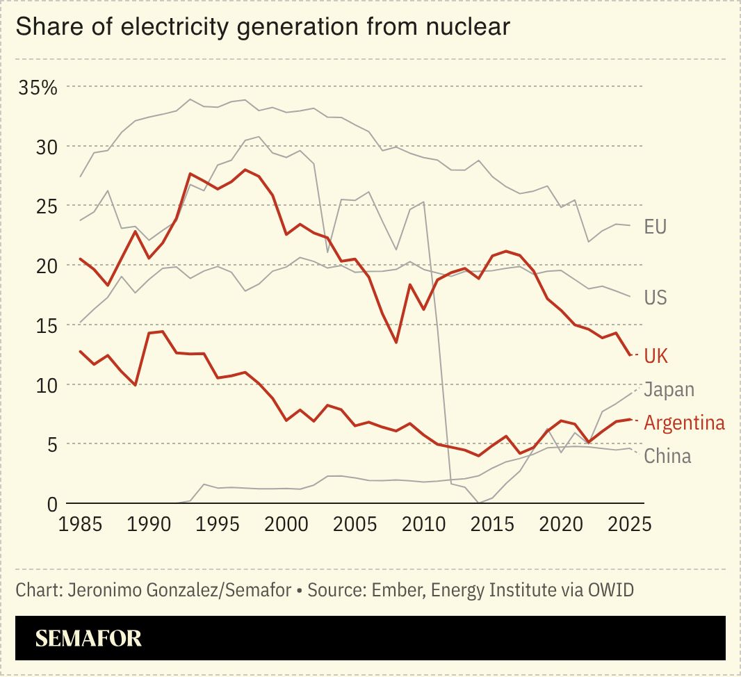 A chart showing electricity generation from nuclear power for several countries. 