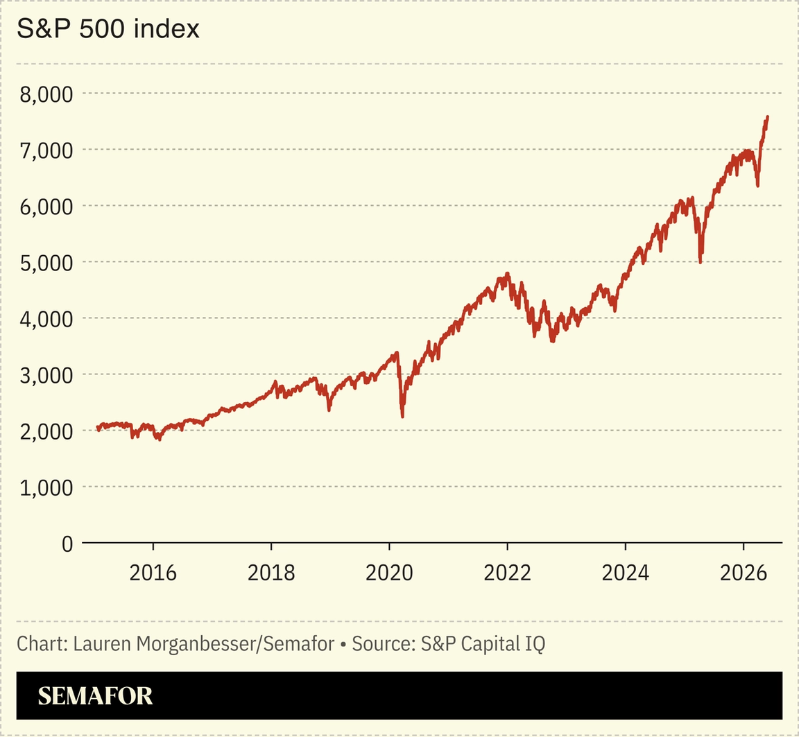 S&P 500 index