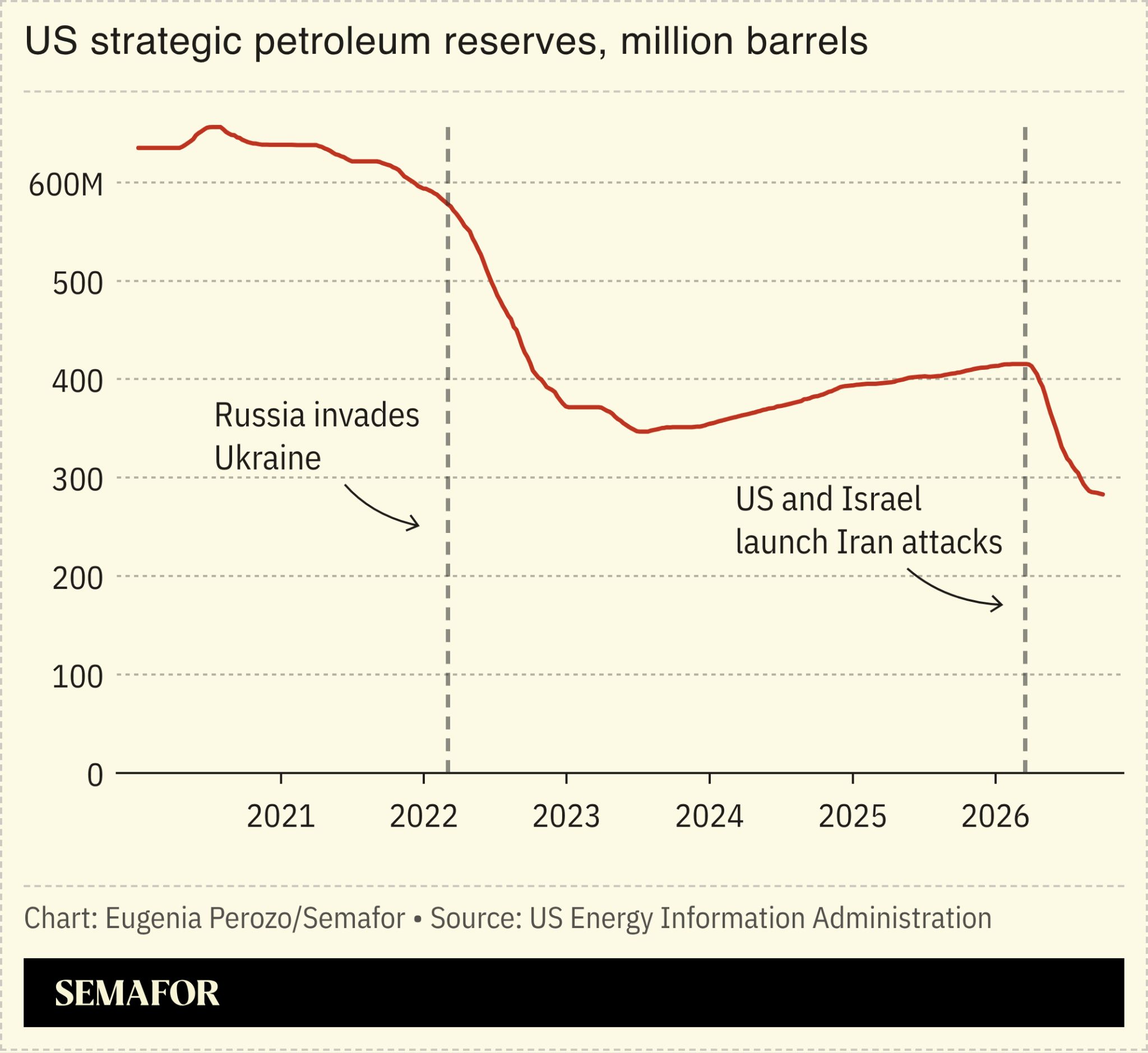 Data for the US SPI. 