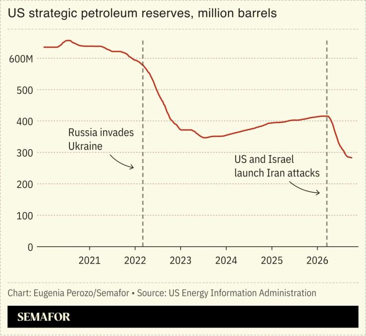 Data for the US SPI.