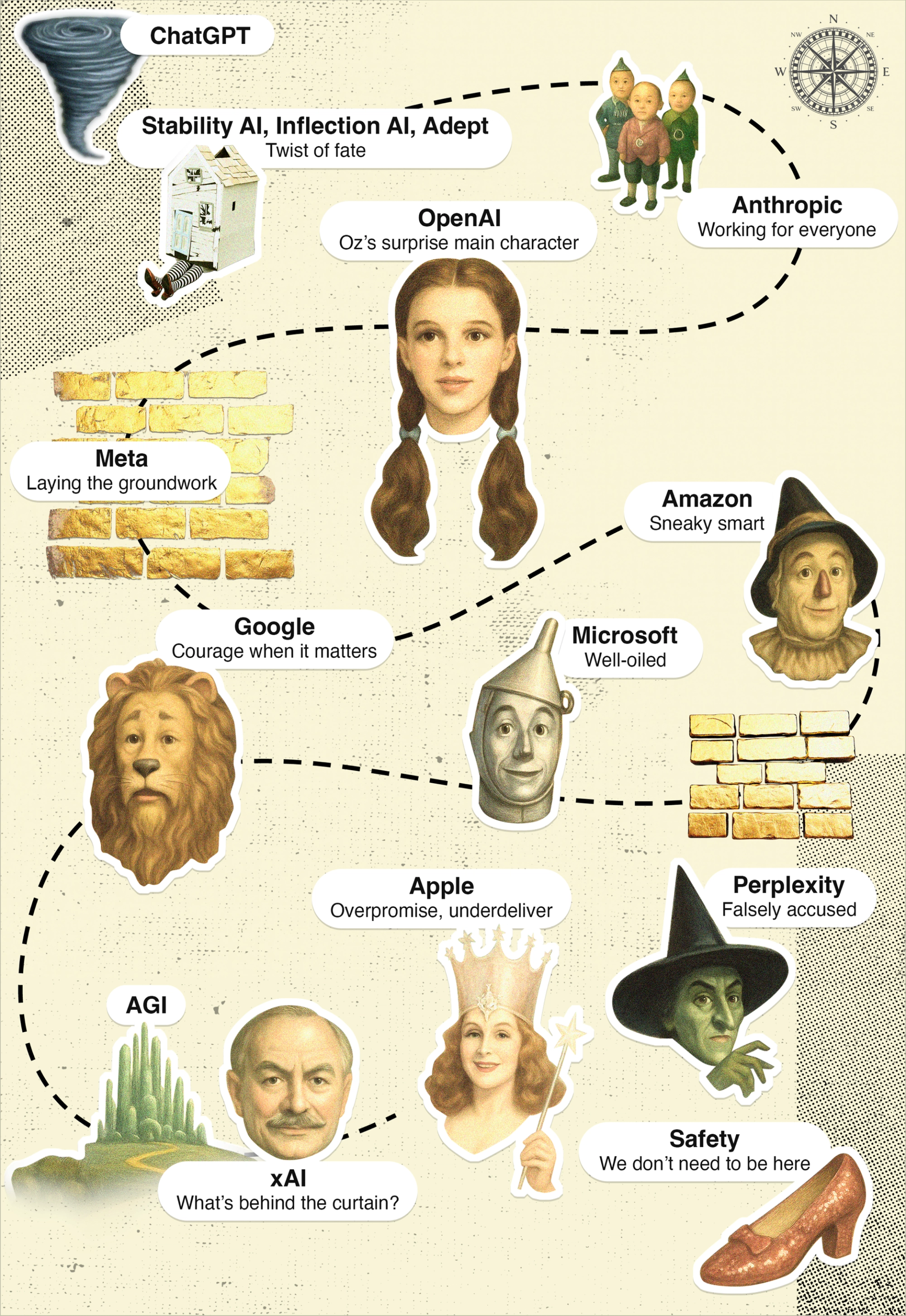 A graphic showing different AI companies as Wizard of Oz characters.