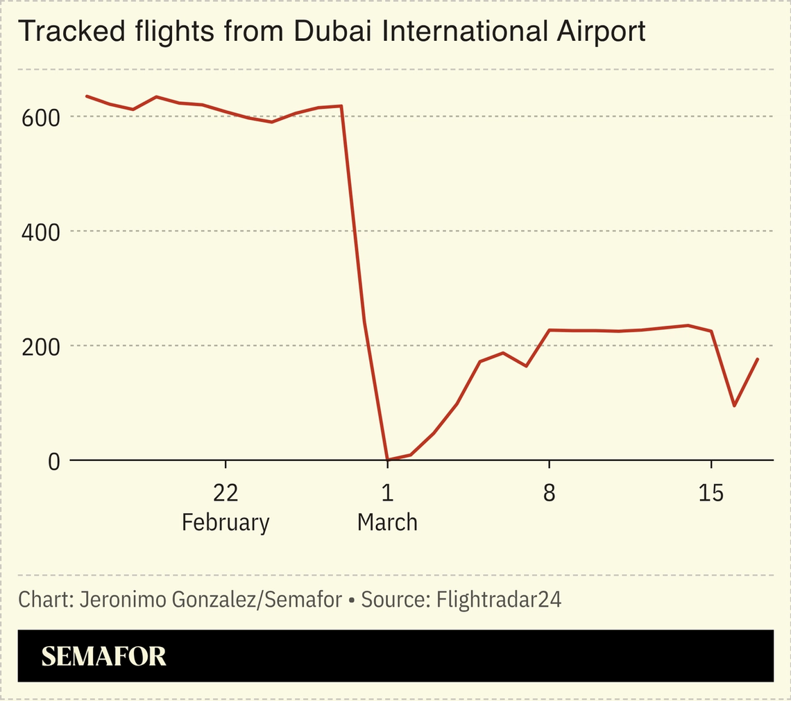 A chart showing tracked flights from Dubai International Airport in February and March 2026.