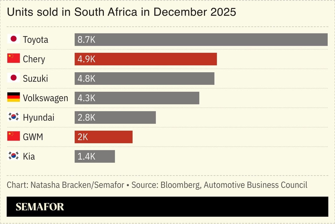 Chart showing car units sold in South Africa for December 2025 by automaker