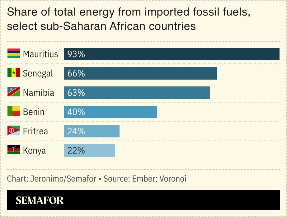 A chart showing the share of total energy from imported fossil fuels, for select sub-Saharan African countries.
