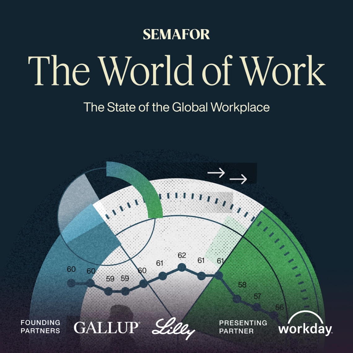 “Semafor Live Journalism: The World of Work” graphic.